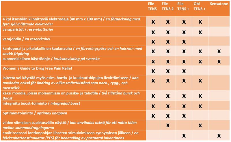 Elle TENS taulukko